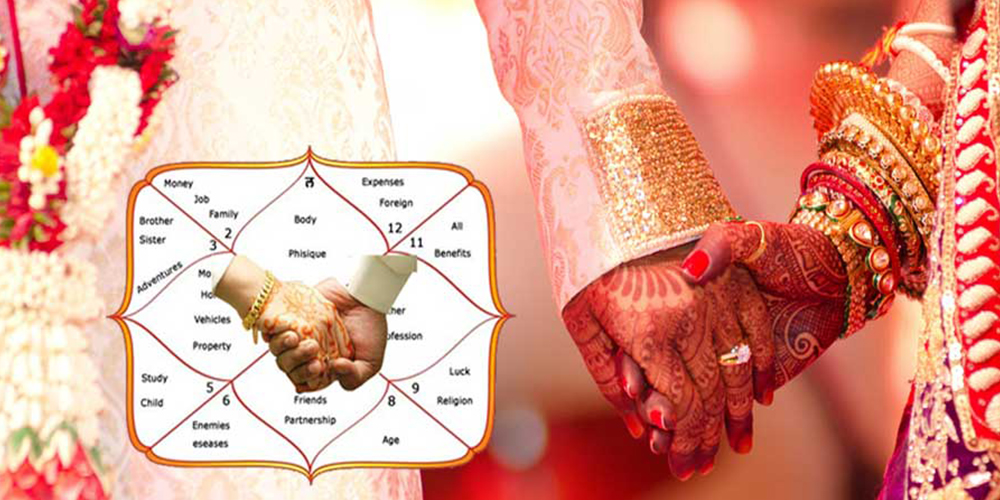 matchmaking-kundli-matching-how-to-check-gun-for-marriage