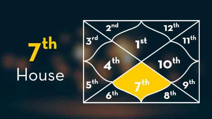 7th-house-in-kundli-for-marriage-as-per-vedic-astrology