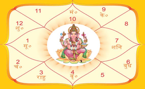 online-kundali-janam-kundali-se-bhavishya-jane